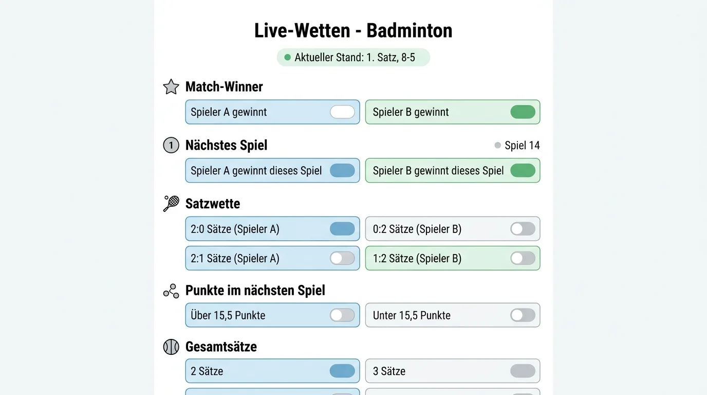 Live-Wettmärkte bei Badminton In-Play Match-Winner Satzwetten und Nächstes-Spiel-Märkte im Überblick