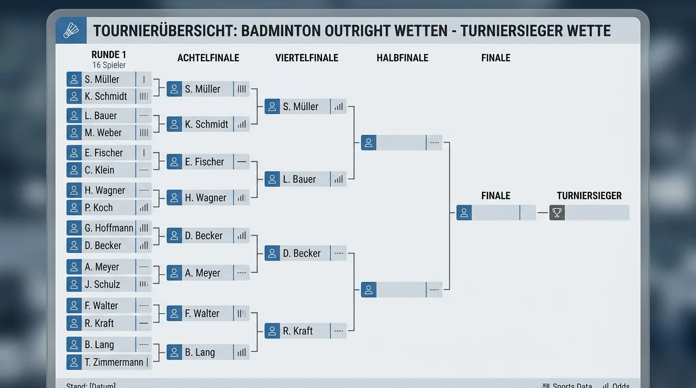 Turniersieger-Wette bei Badminton, Marktstruktur und Quotenvergleich vor den BWF World Championships 2026