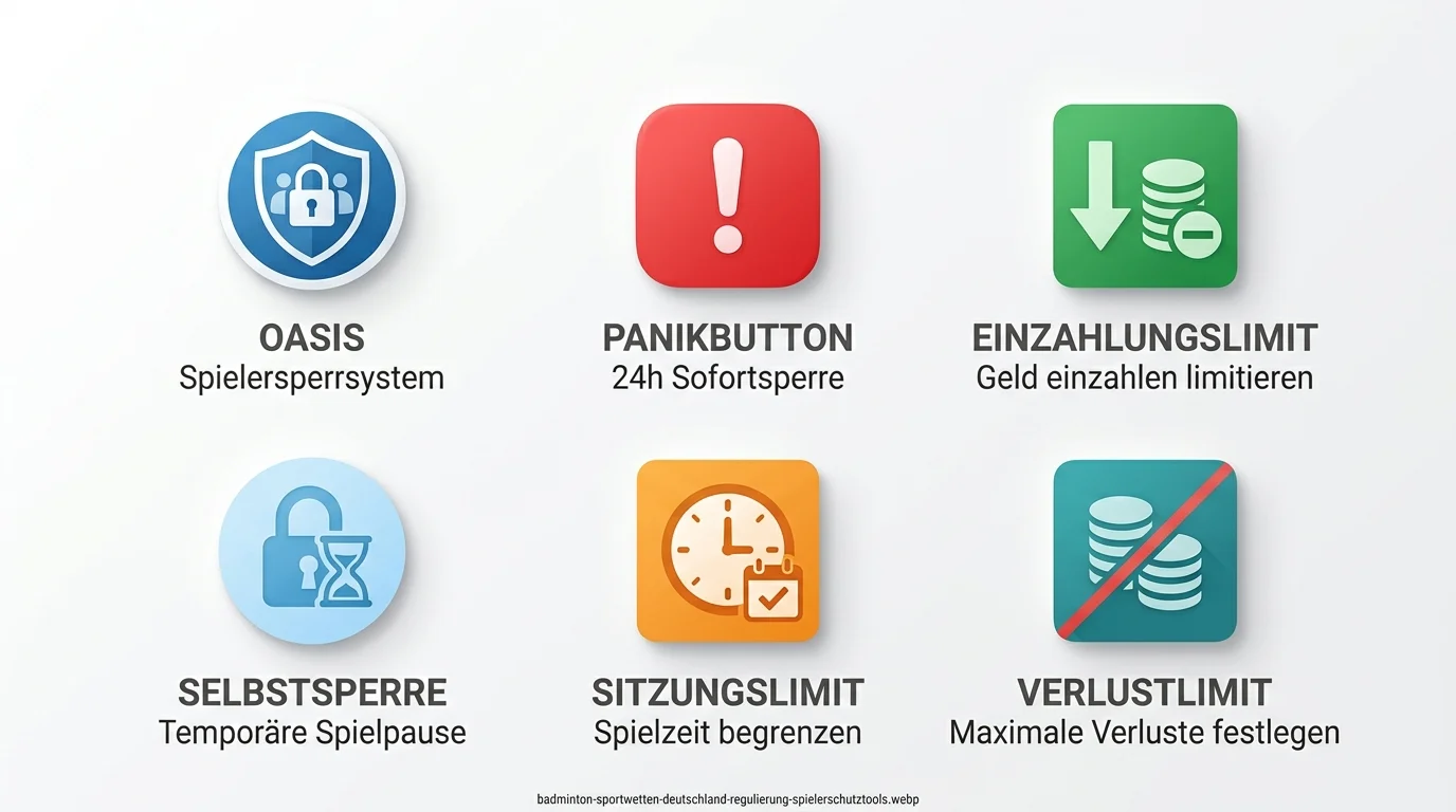 Spielerschutz-Tools bei deutschen Sportwettenanbietern 2026, Panikbutton, Selbstsperre, Einzahlungslimit und OASIS im Überblick
