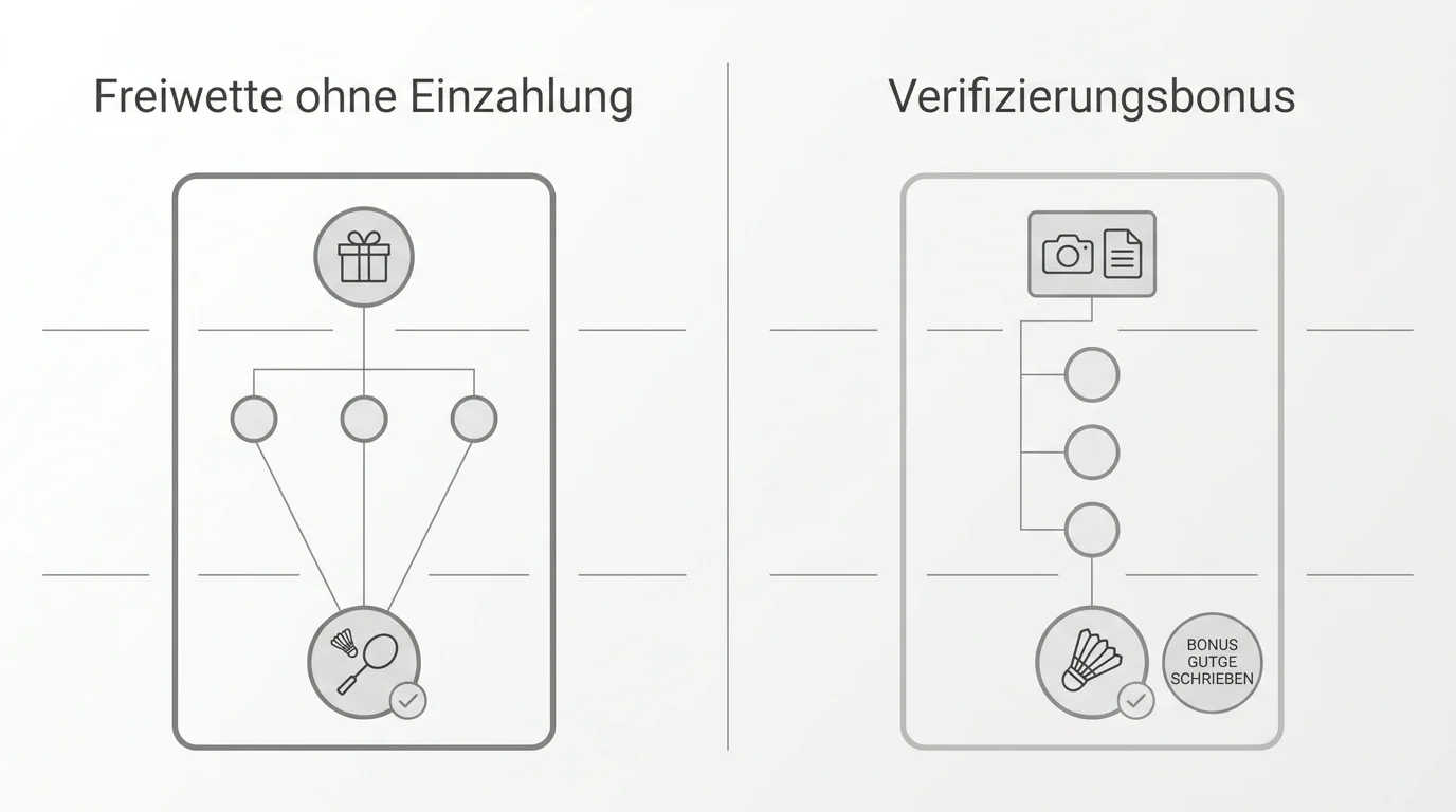 Vergleich Freiwette ohne Einzahlung und Verifizierungsbonus für Badminton Sportwetten 2026